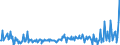 KN 48204000 /Exporte /Einheit = Preise (Euro/Tonne) /Partnerland: Portugal /Meldeland: Eur27_2020 /48204000:DurchschreibesÃ¤tze und Durchschreibehefte, Auch mit Eingelegtem Kohlepapier, aus Papier Oder Pappe