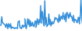 KN 48204000 /Exporte /Einheit = Preise (Euro/Tonne) /Partnerland: Belgien /Meldeland: Eur27_2020 /48204000:DurchschreibesÃ¤tze und Durchschreibehefte, Auch mit Eingelegtem Kohlepapier, aus Papier Oder Pappe
