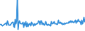 KN 48204000 /Exporte /Einheit = Preise (Euro/Tonne) /Partnerland: Schweden /Meldeland: Eur27_2020 /48204000:DurchschreibesÃ¤tze und Durchschreibehefte, Auch mit Eingelegtem Kohlepapier, aus Papier Oder Pappe