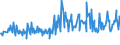 KN 48204000 /Exporte /Einheit = Preise (Euro/Tonne) /Partnerland: Oesterreich /Meldeland: Eur27_2020 /48204000:DurchschreibesÃ¤tze und Durchschreibehefte, Auch mit Eingelegtem Kohlepapier, aus Papier Oder Pappe
