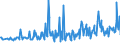 KN 48204000 /Exporte /Einheit = Preise (Euro/Tonne) /Partnerland: Litauen /Meldeland: Eur27_2020 /48204000:DurchschreibesÃ¤tze und Durchschreibehefte, Auch mit Eingelegtem Kohlepapier, aus Papier Oder Pappe