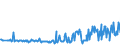 KN 48204000 /Exporte /Einheit = Preise (Euro/Tonne) /Partnerland: Polen /Meldeland: Eur27_2020 /48204000:DurchschreibesÃ¤tze und Durchschreibehefte, Auch mit Eingelegtem Kohlepapier, aus Papier Oder Pappe