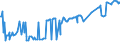 KN 48204000 /Exporte /Einheit = Preise (Euro/Tonne) /Partnerland: Weissrussland /Meldeland: Eur27_2020 /48204000:DurchschreibesÃ¤tze und Durchschreibehefte, Auch mit Eingelegtem Kohlepapier, aus Papier Oder Pappe