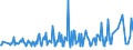 KN 48204000 /Exporte /Einheit = Preise (Euro/Tonne) /Partnerland: Russland /Meldeland: Eur27_2020 /48204000:DurchschreibesÃ¤tze und Durchschreibehefte, Auch mit Eingelegtem Kohlepapier, aus Papier Oder Pappe