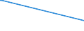 KN 48204000 /Exporte /Einheit = Preise (Euro/Tonne) /Partnerland: Turkmenistan /Meldeland: Eur27_2020 /48204000:DurchschreibesÃ¤tze und Durchschreibehefte, Auch mit Eingelegtem Kohlepapier, aus Papier Oder Pappe