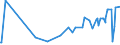 KN 48204000 /Exporte /Einheit = Preise (Euro/Tonne) /Partnerland: Usbekistan /Meldeland: Eur27_2020 /48204000:DurchschreibesÃ¤tze und Durchschreibehefte, Auch mit Eingelegtem Kohlepapier, aus Papier Oder Pappe
