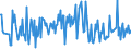 CN 48204000 /Exports /Unit = Prices (Euro/ton) /Partner: Slovenia /Reporter: Eur27_2020 /48204000:Manifold Business Forms and Interleaved Carbon Sets, of Paper or Paperboard