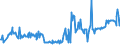 KN 48204000 /Exporte /Einheit = Preise (Euro/Tonne) /Partnerland: Kroatien /Meldeland: Eur27_2020 /48204000:DurchschreibesÃ¤tze und Durchschreibehefte, Auch mit Eingelegtem Kohlepapier, aus Papier Oder Pappe