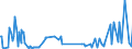 KN 48204000 /Exporte /Einheit = Preise (Euro/Tonne) /Partnerland: Ehem.jug.rep.mazed /Meldeland: Eur27_2020 /48204000:DurchschreibesÃ¤tze und Durchschreibehefte, Auch mit Eingelegtem Kohlepapier, aus Papier Oder Pappe