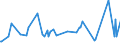 KN 48204000 /Exporte /Einheit = Preise (Euro/Tonne) /Partnerland: Libyen /Meldeland: Eur27_2020 /48204000:DurchschreibesÃ¤tze und Durchschreibehefte, Auch mit Eingelegtem Kohlepapier, aus Papier Oder Pappe