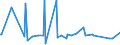 CN 48204000 /Exports /Unit = Prices (Euro/ton) /Partner: Burkina Faso /Reporter: Eur27_2020 /48204000:Manifold Business Forms and Interleaved Carbon Sets, of Paper or Paperboard