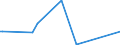 KN 48204000 /Exporte /Einheit = Preise (Euro/Tonne) /Partnerland: Tschad /Meldeland: Eur27_2020 /48204000:DurchschreibesÃ¤tze und Durchschreibehefte, Auch mit Eingelegtem Kohlepapier, aus Papier Oder Pappe