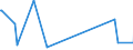 KN 48204000 /Exporte /Einheit = Preise (Euro/Tonne) /Partnerland: Guinea /Meldeland: Eur27_2020 /48204000:DurchschreibesÃ¤tze und Durchschreibehefte, Auch mit Eingelegtem Kohlepapier, aus Papier Oder Pappe