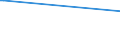 KN 48204000 /Exporte /Einheit = Preise (Euro/Tonne) /Partnerland: Sierra Leone /Meldeland: Eur27_2020 /48204000:DurchschreibesÃ¤tze und Durchschreibehefte, Auch mit Eingelegtem Kohlepapier, aus Papier Oder Pappe