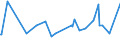 KN 48204000 /Exporte /Einheit = Preise (Euro/Tonne) /Partnerland: Togo /Meldeland: Eur27_2020 /48204000:DurchschreibesÃ¤tze und Durchschreibehefte, Auch mit Eingelegtem Kohlepapier, aus Papier Oder Pappe