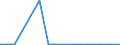 KN 48204000 /Exporte /Einheit = Preise (Euro/Tonne) /Partnerland: Nigeria /Meldeland: Eur27_2020 /48204000:DurchschreibesÃ¤tze und Durchschreibehefte, Auch mit Eingelegtem Kohlepapier, aus Papier Oder Pappe