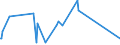 KN 48204000 /Exporte /Einheit = Preise (Euro/Tonne) /Partnerland: Aequat.guin. /Meldeland: Eur27_2020 /48204000:DurchschreibesÃ¤tze und Durchschreibehefte, Auch mit Eingelegtem Kohlepapier, aus Papier Oder Pappe