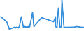 KN 48204000 /Exporte /Einheit = Preise (Euro/Tonne) /Partnerland: Burundi /Meldeland: Eur27_2020 /48204000:DurchschreibesÃ¤tze und Durchschreibehefte, Auch mit Eingelegtem Kohlepapier, aus Papier Oder Pappe