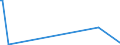 KN 48204000 /Exporte /Einheit = Preise (Euro/Tonne) /Partnerland: Aethiopien /Meldeland: Eur27_2020 /48204000:DurchschreibesÃ¤tze und Durchschreibehefte, Auch mit Eingelegtem Kohlepapier, aus Papier Oder Pappe