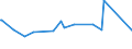 KN 48204000 /Exporte /Einheit = Preise (Euro/Tonne) /Partnerland: Dschibuti /Meldeland: Eur27_2020 /48204000:DurchschreibesÃ¤tze und Durchschreibehefte, Auch mit Eingelegtem Kohlepapier, aus Papier Oder Pappe