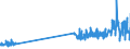 KN 48205000 /Exporte /Einheit = Preise (Euro/Tonne) /Partnerland: Spanien /Meldeland: Eur27_2020 /48205000:Alben FÃ¼r Muster Oder Sammlungen, aus Papier Oder Pappe