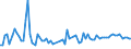 KN 48205000 /Exporte /Einheit = Preise (Euro/Tonne) /Partnerland: Ver.koenigreich(Nordirland) /Meldeland: Eur27_2020 /48205000:Alben FÃ¼r Muster Oder Sammlungen, aus Papier Oder Pappe
