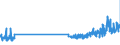KN 48205000 /Exporte /Einheit = Preise (Euro/Tonne) /Partnerland: Belgien /Meldeland: Eur27_2020 /48205000:Alben FÃ¼r Muster Oder Sammlungen, aus Papier Oder Pappe