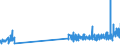 KN 48205000 /Exporte /Einheit = Preise (Euro/Tonne) /Partnerland: Schweden /Meldeland: Eur27_2020 /48205000:Alben FÃ¼r Muster Oder Sammlungen, aus Papier Oder Pappe