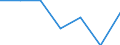 KN 48205000 /Exporte /Einheit = Preise (Euro/Tonne) /Partnerland: Schweiz /Meldeland: Eur27 /48205000:Alben FÃ¼r Muster Oder Sammlungen, aus Papier Oder Pappe