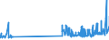 KN 48205000 /Exporte /Einheit = Preise (Euro/Tonne) /Partnerland: Liechtenstein /Meldeland: Eur27_2020 /48205000:Alben FÃ¼r Muster Oder Sammlungen, aus Papier Oder Pappe