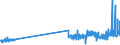 KN 48205000 /Exporte /Einheit = Preise (Euro/Tonne) /Partnerland: Schweiz /Meldeland: Eur27_2020 /48205000:Alben FÃ¼r Muster Oder Sammlungen, aus Papier Oder Pappe