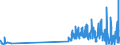 KN 48205000 /Exporte /Einheit = Preise (Euro/Tonne) /Partnerland: Andorra /Meldeland: Eur27_2020 /48205000:Alben FÃ¼r Muster Oder Sammlungen, aus Papier Oder Pappe