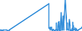 KN 48205000 /Exporte /Einheit = Preise (Euro/Tonne) /Partnerland: Gibraltar /Meldeland: Eur27_2020 /48205000:Alben FÃ¼r Muster Oder Sammlungen, aus Papier Oder Pappe