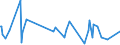 KN 48205000 /Exporte /Einheit = Preise (Euro/Tonne) /Partnerland: San Marino /Meldeland: Eur27_2020 /48205000:Alben FÃ¼r Muster Oder Sammlungen, aus Papier Oder Pappe