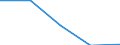 KN 48205000 /Exporte /Einheit = Preise (Euro/Tonne) /Partnerland: Sowjetunion /Meldeland: Eur27 /48205000:Alben FÃ¼r Muster Oder Sammlungen, aus Papier Oder Pappe