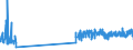 KN 48205000 /Exporte /Einheit = Preise (Euro/Tonne) /Partnerland: Polen /Meldeland: Eur27_2020 /48205000:Alben FÃ¼r Muster Oder Sammlungen, aus Papier Oder Pappe