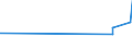 KN 48205000 /Exporte /Einheit = Preise (Euro/Tonne) /Partnerland: Turkmenistan /Meldeland: Eur27_2020 /48205000:Alben FÃ¼r Muster Oder Sammlungen, aus Papier Oder Pappe