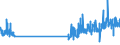 KN 48205000 /Exporte /Einheit = Preise (Euro/Tonne) /Partnerland: Slowenien /Meldeland: Eur27_2020 /48205000:Alben FÃ¼r Muster Oder Sammlungen, aus Papier Oder Pappe