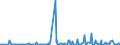 KN 48205000 /Exporte /Einheit = Preise (Euro/Tonne) /Partnerland: Montenegro /Meldeland: Eur27_2020 /48205000:Alben FÃ¼r Muster Oder Sammlungen, aus Papier Oder Pappe