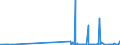 KN 48205000 /Exporte /Einheit = Preise (Euro/Tonne) /Partnerland: Algerien /Meldeland: Eur27_2020 /48205000:Alben FÃ¼r Muster Oder Sammlungen, aus Papier Oder Pappe