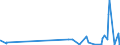 KN 48205000 /Exporte /Einheit = Preise (Euro/Tonne) /Partnerland: Libyen /Meldeland: Eur27_2020 /48205000:Alben FÃ¼r Muster Oder Sammlungen, aus Papier Oder Pappe