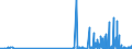 KN 48205000 /Exporte /Einheit = Preise (Euro/Tonne) /Partnerland: Aegypten /Meldeland: Eur27_2020 /48205000:Alben FÃ¼r Muster Oder Sammlungen, aus Papier Oder Pappe