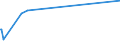 KN 48205000 /Exporte /Einheit = Preise (Euro/Tonne) /Partnerland: Niger /Meldeland: Eur27_2020 /48205000:Alben FÃ¼r Muster Oder Sammlungen, aus Papier Oder Pappe