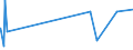 KN 48205000 /Exporte /Einheit = Preise (Euro/Tonne) /Partnerland: Guinea-biss. /Meldeland: Eur27_2020 /48205000:Alben FÃ¼r Muster Oder Sammlungen, aus Papier Oder Pappe