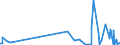 KN 48205000 /Exporte /Einheit = Preise (Euro/Tonne) /Partnerland: Kamerun /Meldeland: Eur27_2020 /48205000:Alben FÃ¼r Muster Oder Sammlungen, aus Papier Oder Pappe