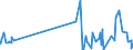 KN 48205000 /Exporte /Einheit = Preise (Euro/Tonne) /Partnerland: Gabun /Meldeland: Eur27_2020 /48205000:Alben FÃ¼r Muster Oder Sammlungen, aus Papier Oder Pappe