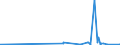 KN 48205000 /Exporte /Einheit = Preise (Euro/Tonne) /Partnerland: Kongo /Meldeland: Eur27_2020 /48205000:Alben FÃ¼r Muster Oder Sammlungen, aus Papier Oder Pappe