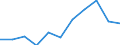 KN 48211010 /Exporte /Einheit = Preise (Euro/Tonne) /Partnerland: Belgien/Luxemburg /Meldeland: Eur27 /48211010:Etiketten Aller art aus Papier Oder Pappe, Bedruckt, Selbstklebend