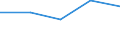 KN 48211010 /Exporte /Einheit = Preise (Euro/Tonne) /Partnerland: Faeroer /Meldeland: Eur27 /48211010:Etiketten Aller art aus Papier Oder Pappe, Bedruckt, Selbstklebend