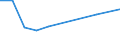 KN 48211010 /Exporte /Einheit = Preise (Euro/Tonne) /Partnerland: Serb.-mont. /Meldeland: Eur25 /48211010:Etiketten Aller art aus Papier Oder Pappe, Bedruckt, Selbstklebend